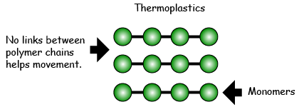 Thermoplastics